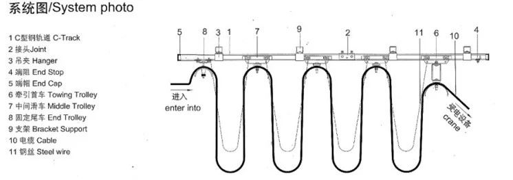 Cable Roller Festoon System C Rail/Track