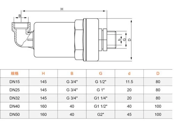 Automatic Intake and Exhaust Valve