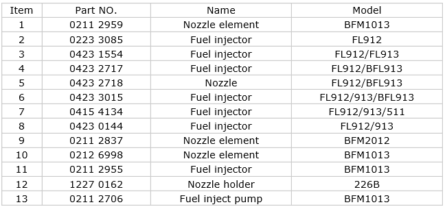 Deutz Fuel Injector Nozzle For 1013