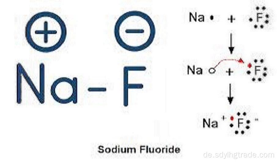 Natriumfluorid gut oder schlecht