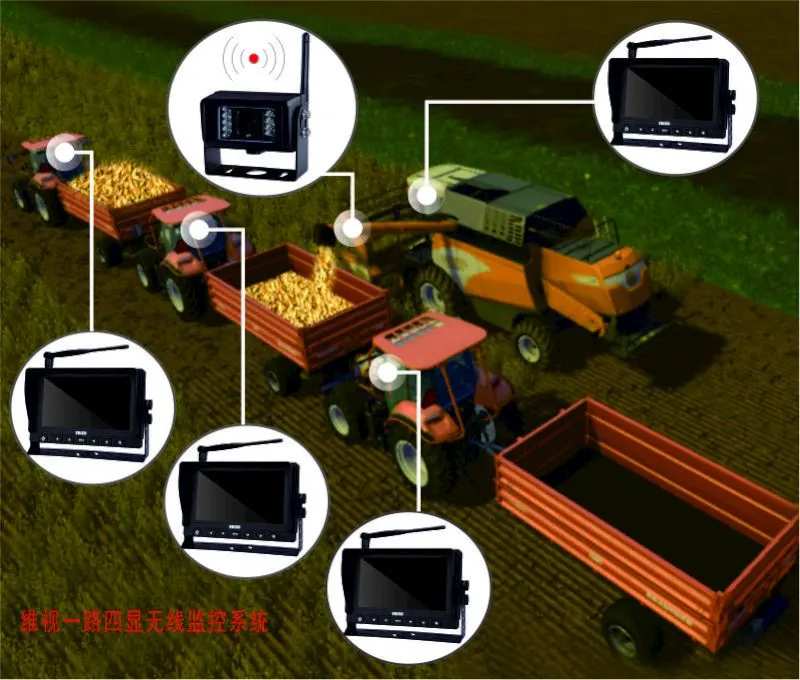 Wireless Rear View System with Multi Monitor for Tractor and Harvester