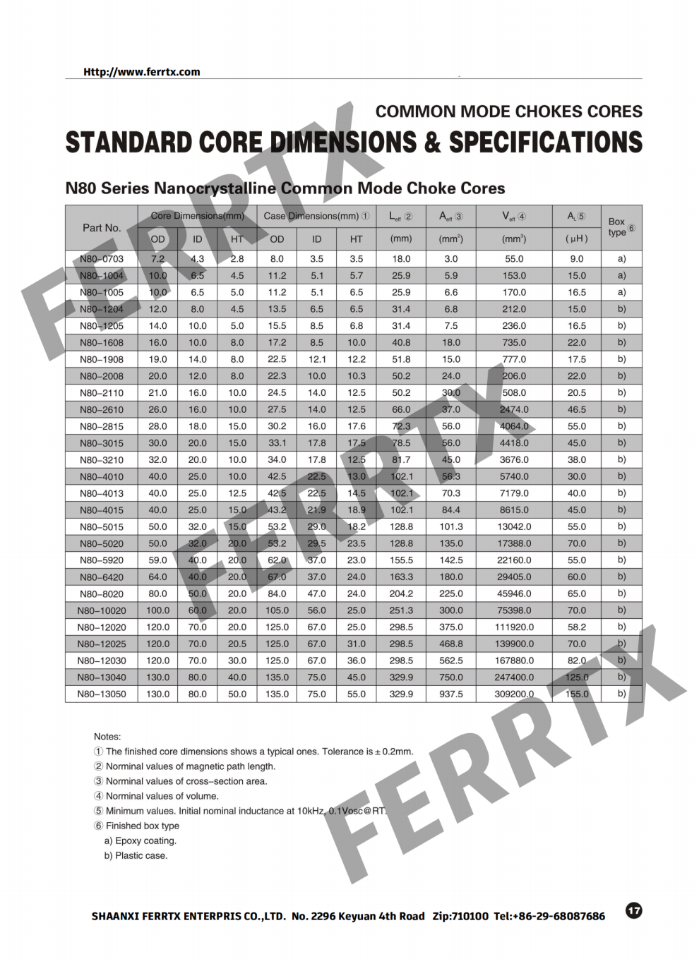 Núcleo de estrangulamiento nanocristalino Nanocrystalline Choke Core