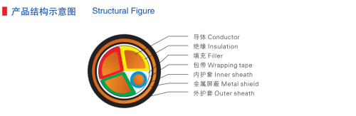 XLPE Insulation Screen PVC Sheath Power Cable