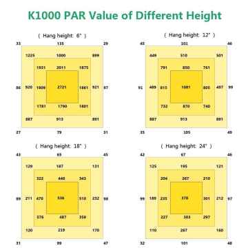 수력 시스템용 전문 100W LED 성장 조명