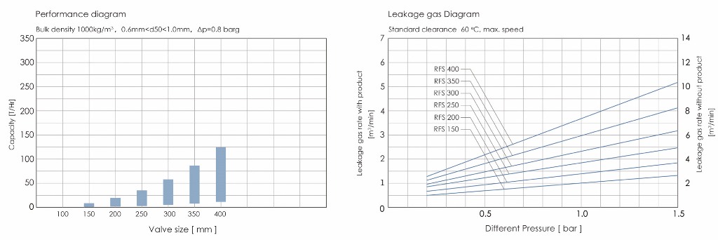 RFS Totary Valve Diagram