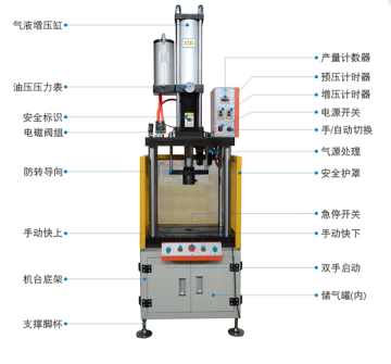 Hydraulic Pneumatic Pillar Type Press Machine