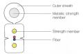 Self-Supporting Bow-Type Drop Cable