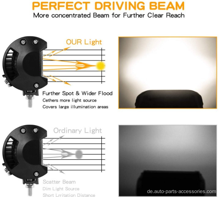 LED -Auto -Scheinwerferlicht für die Auto -Off -Straße