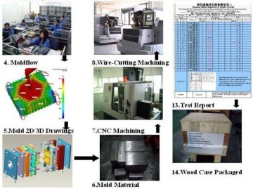 commodity plastic mold manufacturer china