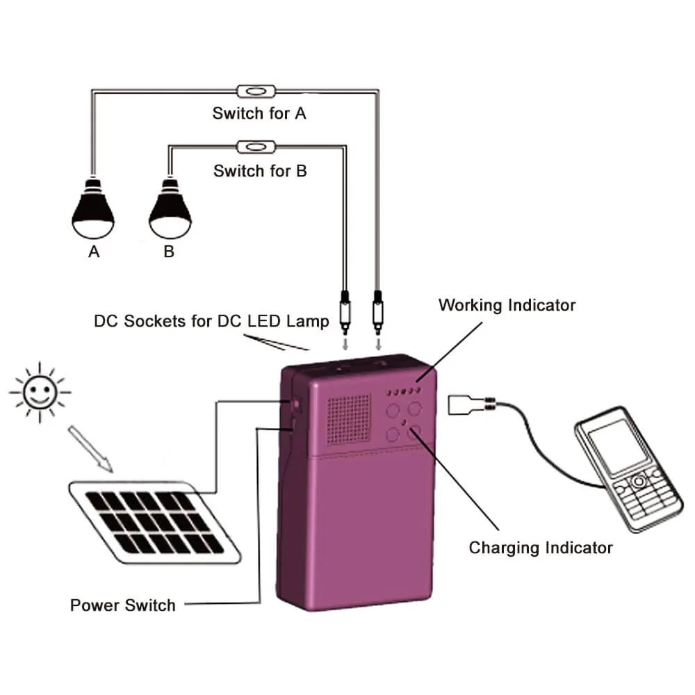 Portable Solar Kit Pg-Psk-001A