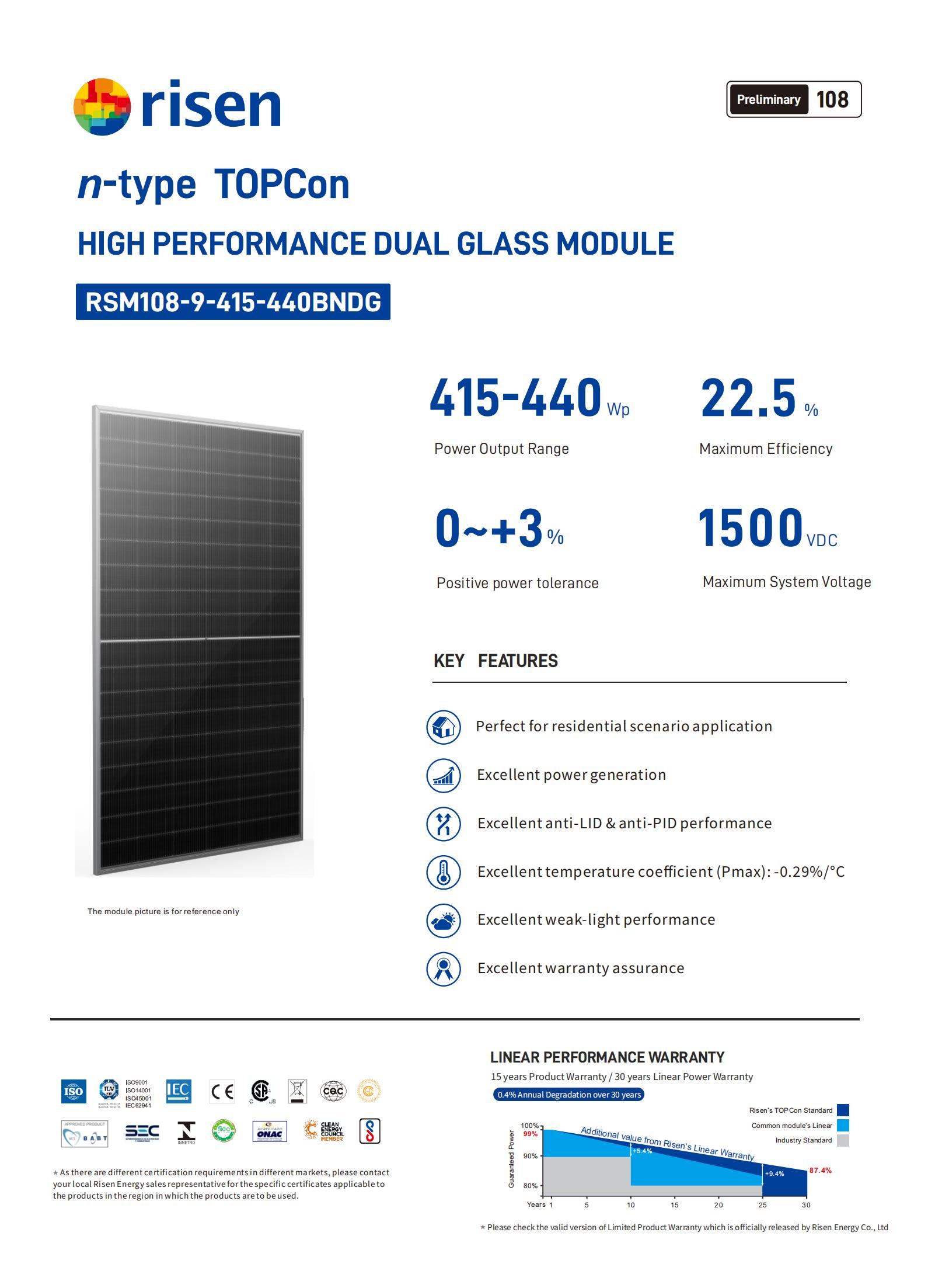 Bifacial N Type Topcon Perc Monocrystalline 435w Solar Panels For ...