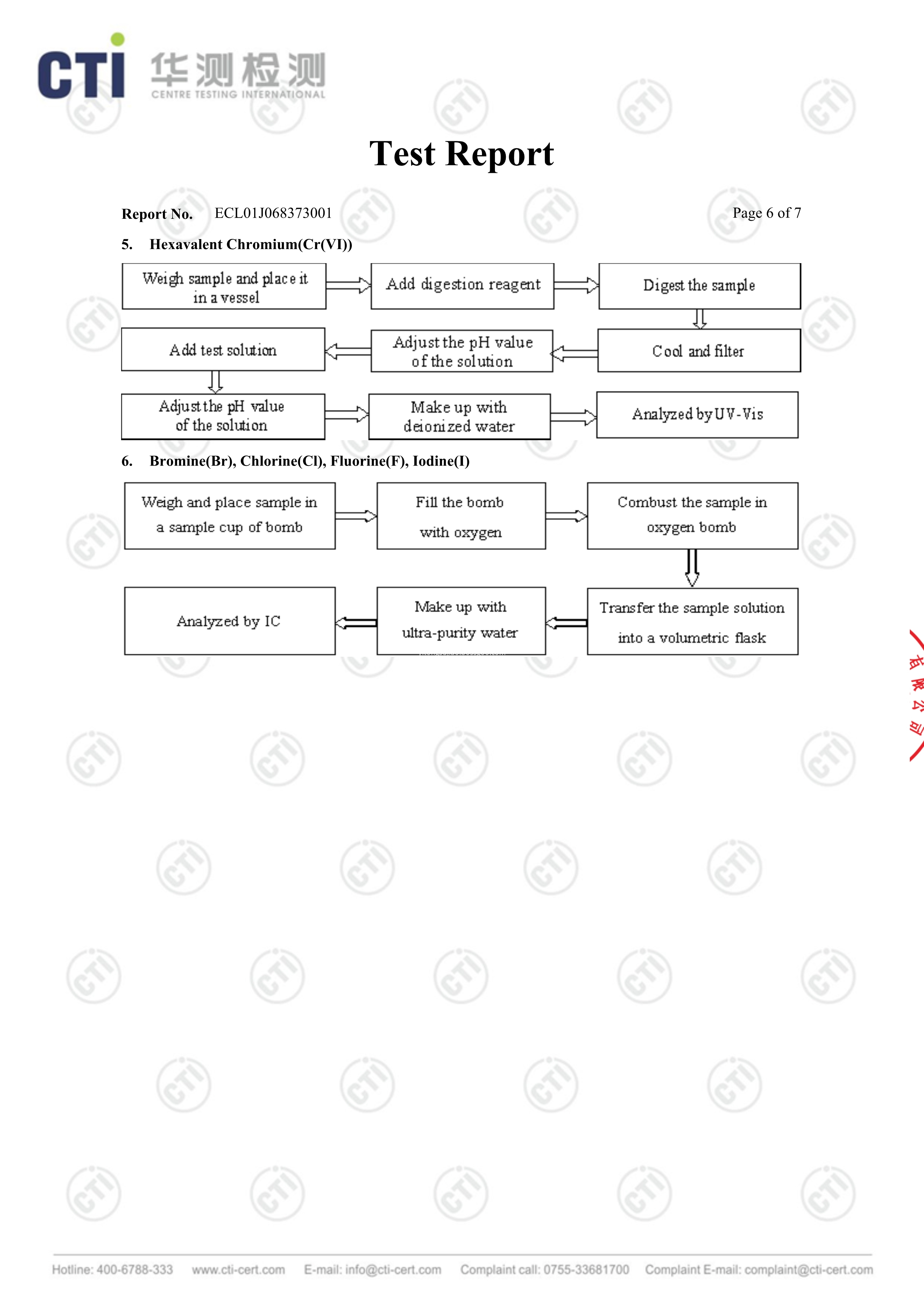 PS Conductive  Shee ROHS & Halogen test report 6
