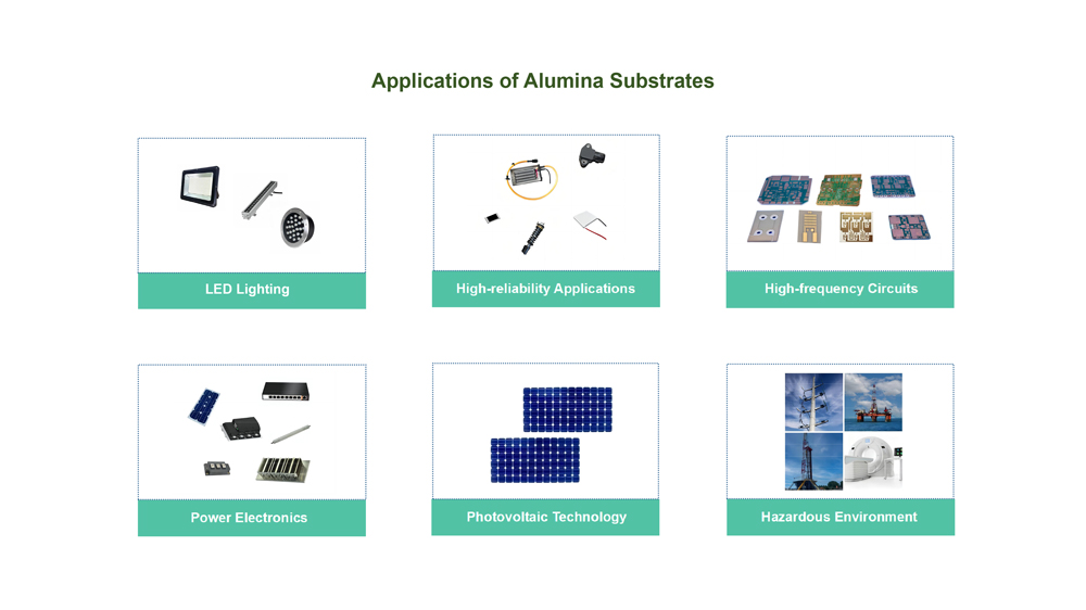 Applications of alumina ceramic substrate