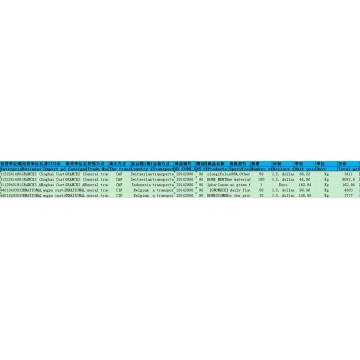 Dados de Comércio de Importação de Isolongifolone