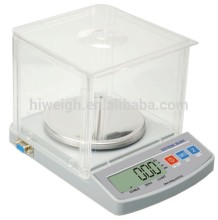 GSM balance Fabric balance Textile balance model BHK