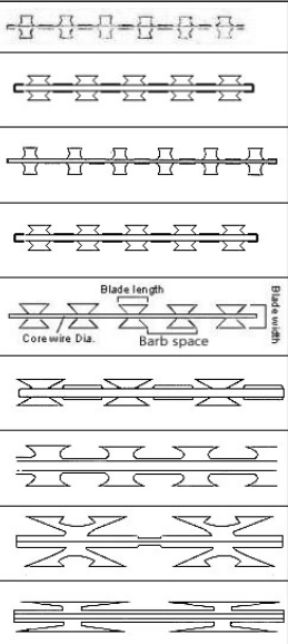 Galvanized concertina razor barbed iron wire making machine