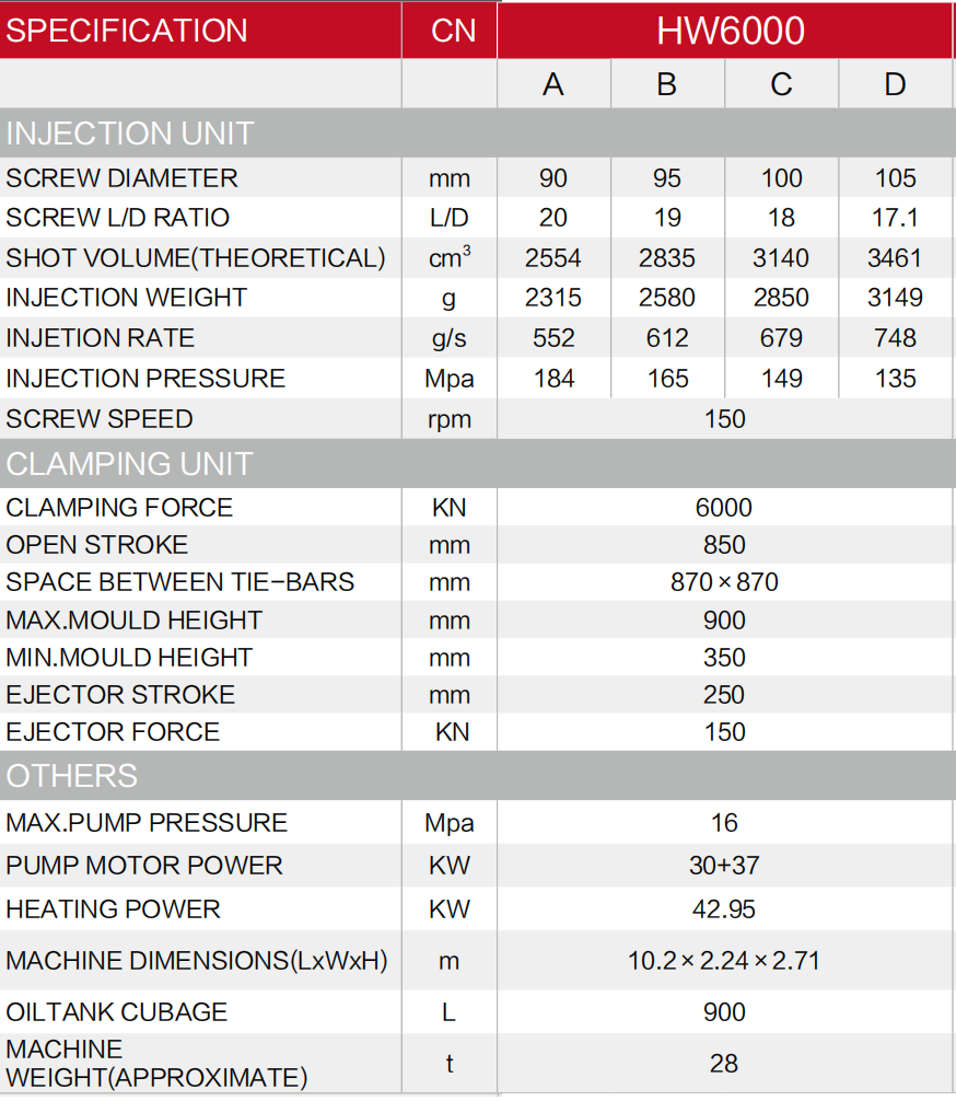 table (12)