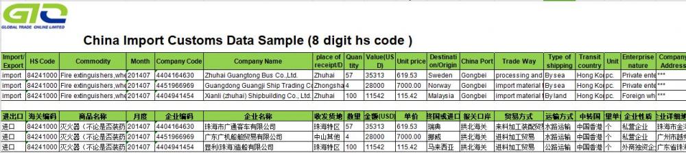 Bình chữa cháy Dữ liệu hải quan nhập khẩu Trung Quốc