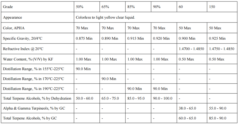 Pine Oil Technical Specifications