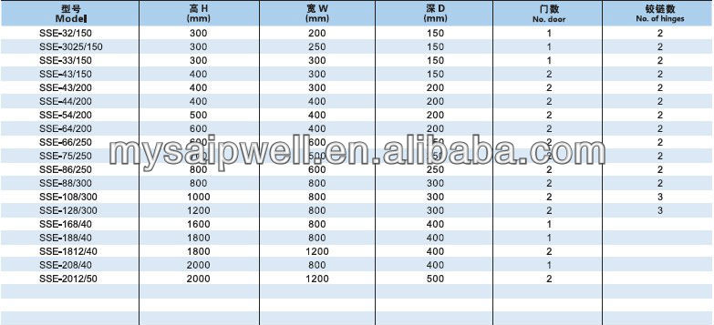 SS304 316 Stainless Steel Waterproof Junction Box