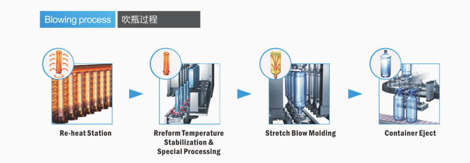  Plastic Bottle Blowing Machine