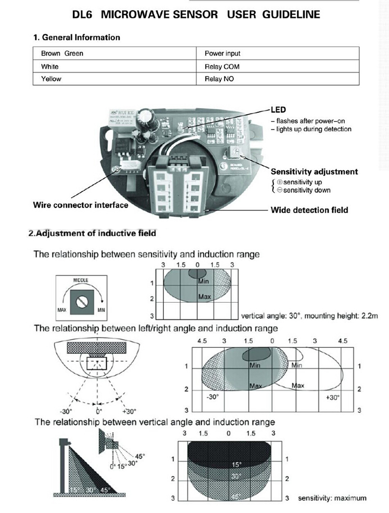 DL6 black 24.125GHz microwave sensor detective for automatic sliding door