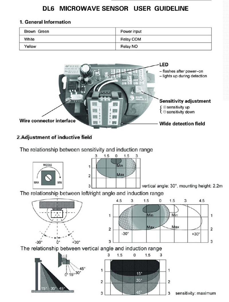 DL6S 24.125GHz microwave motion sensor for automatic door