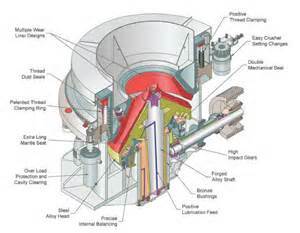 Metso HP200 Cone Crusher Parts