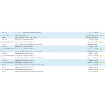 Engine India Import Data