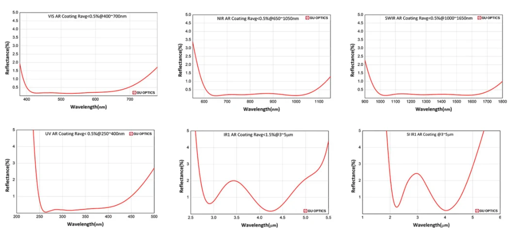 Ar Coating Spherical Plano-Convex Glass Lenses for Optical System