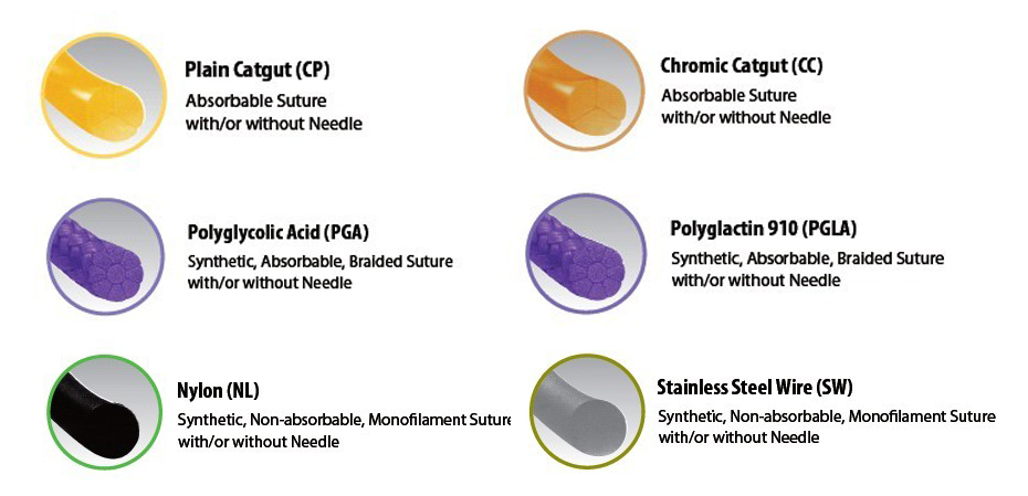Jahitan PP PP suture