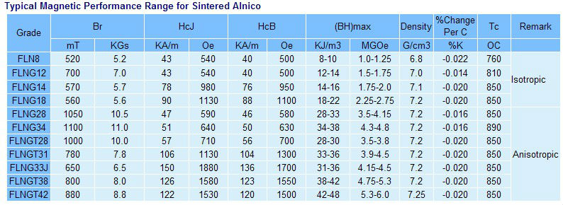 High quality of Alnico magnet