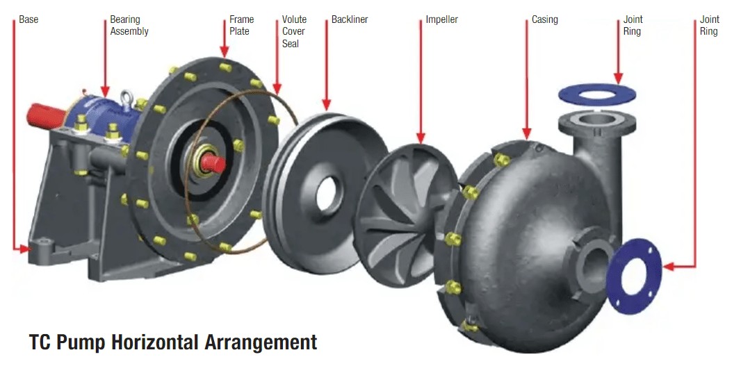 TC Horizontal Pump 