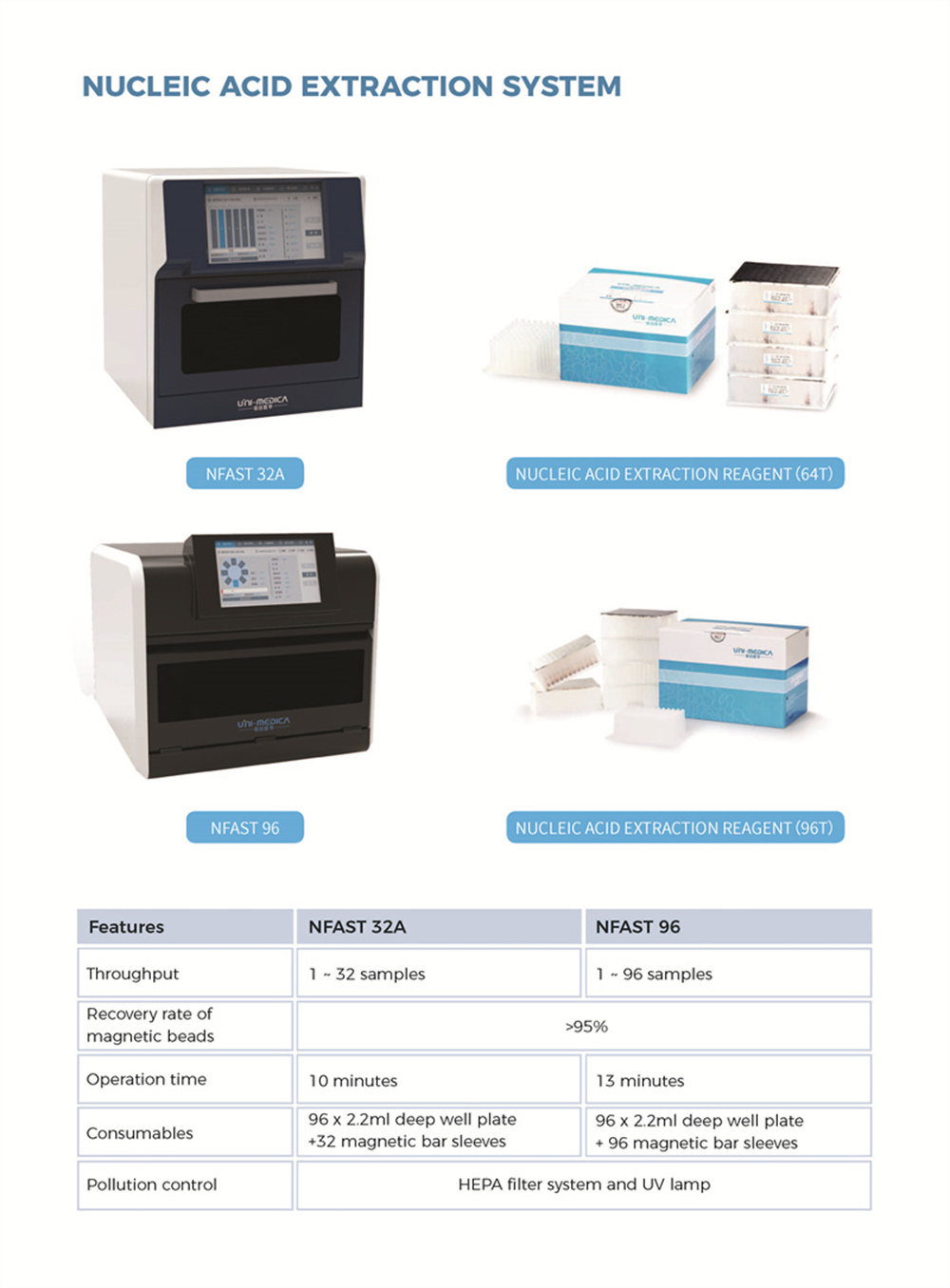 NUCLEIC ACID EXTRACTION SYSTEM -2