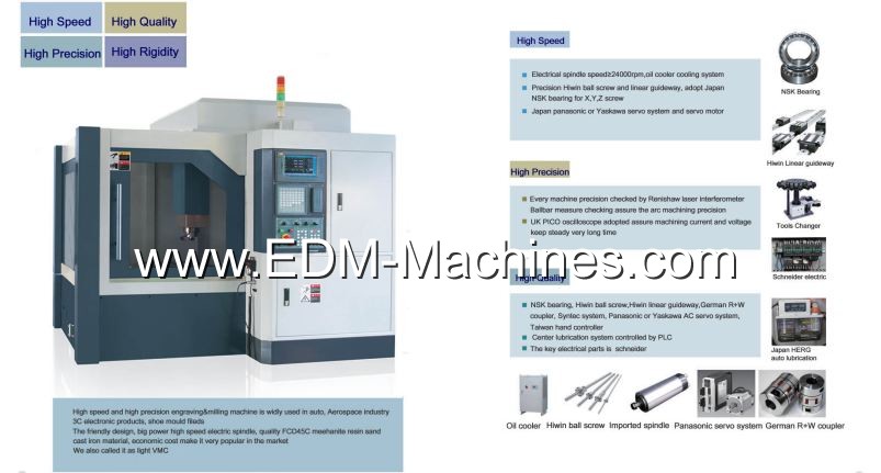 quality cnc milling price