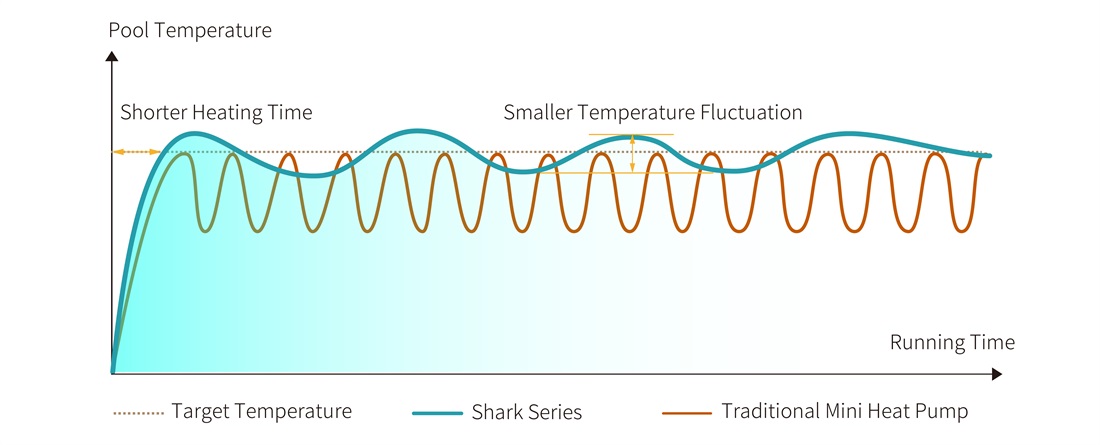 Shark Series commercial pool heat pump、