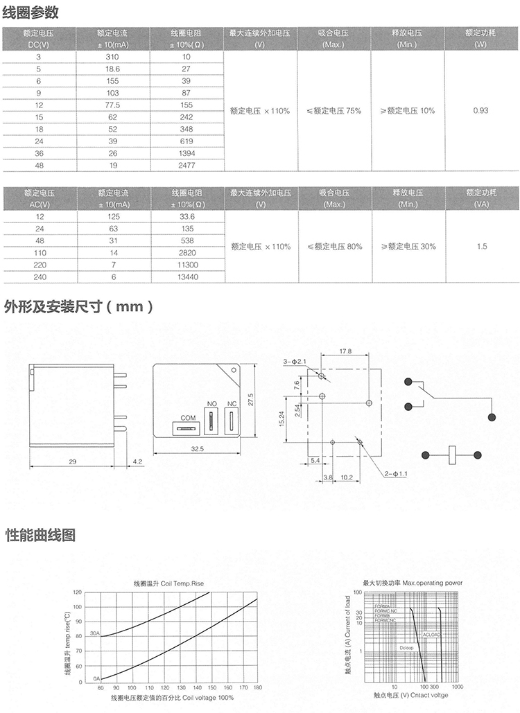 SAIPWELL/SAIP 30A/40A PCB Installed Light General Electrical Auto Relay