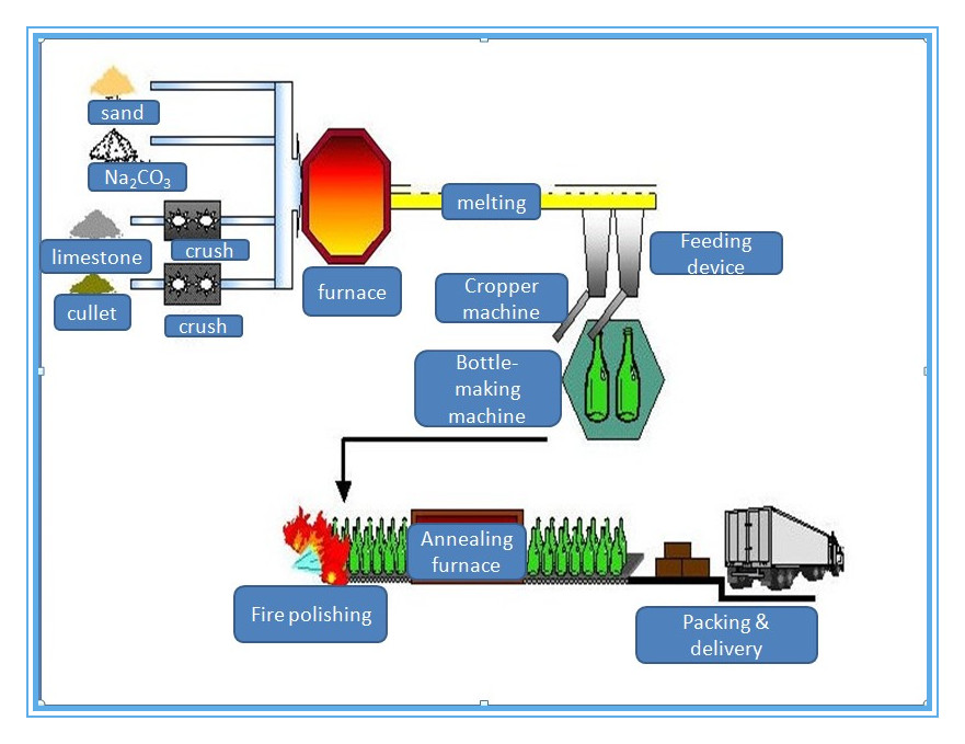 Empty Rectangular Perfume Glass Bottles 50 ML Square with Spayer