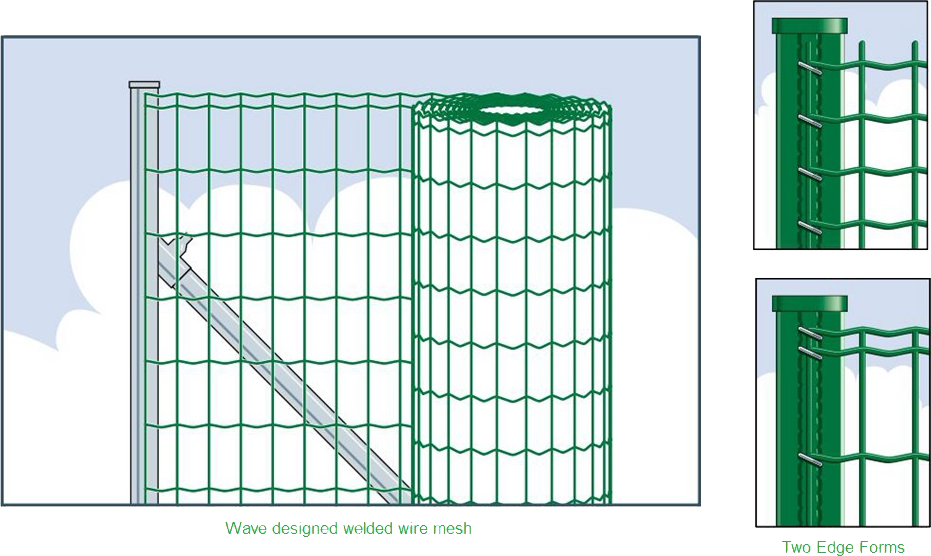 Holland Wire Mesh Fence