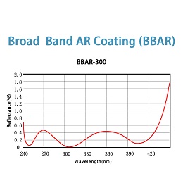 BBAR-4