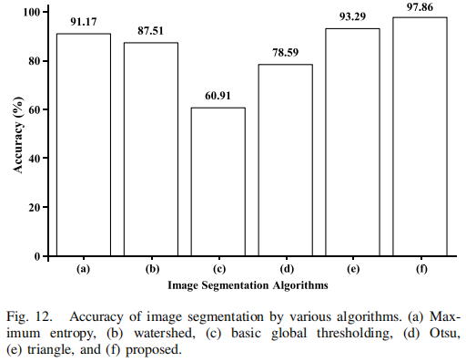 FPCB 表面缺陷的高光譜成像 Hyperspectral Imaging for FPCB Surface Defect