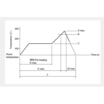 Ssgm series Switchover switch