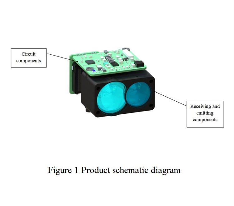 Sensor LiDAR Sensor LiDAR