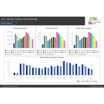 Informe de datos comerciales de EE. UU. Acerca de los guantes de trabajo.