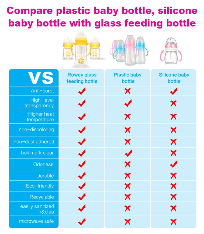 Top Selling Baby Feeding Products with Breast Like Nipple Best Feeding Bottle Brand