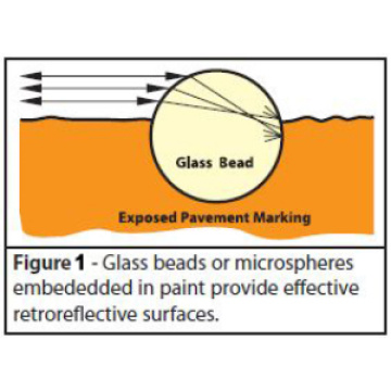 บราซิลจราจรมาตรฐานคุณภาพสูง Microspheres