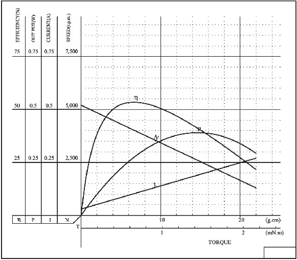 310 dc motor