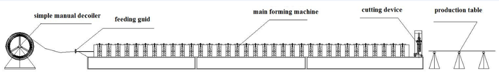 Trapezoidal roof sheet building materials making cold roll forming machinery series