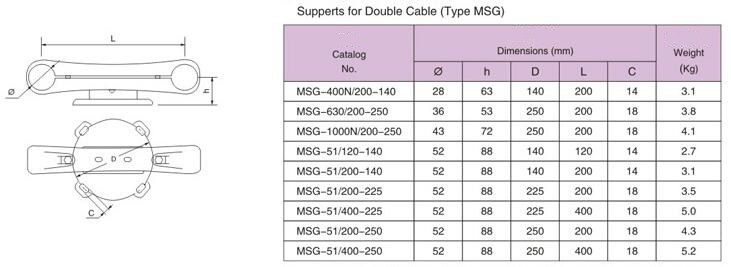 MSG Type Double Cable Fittings