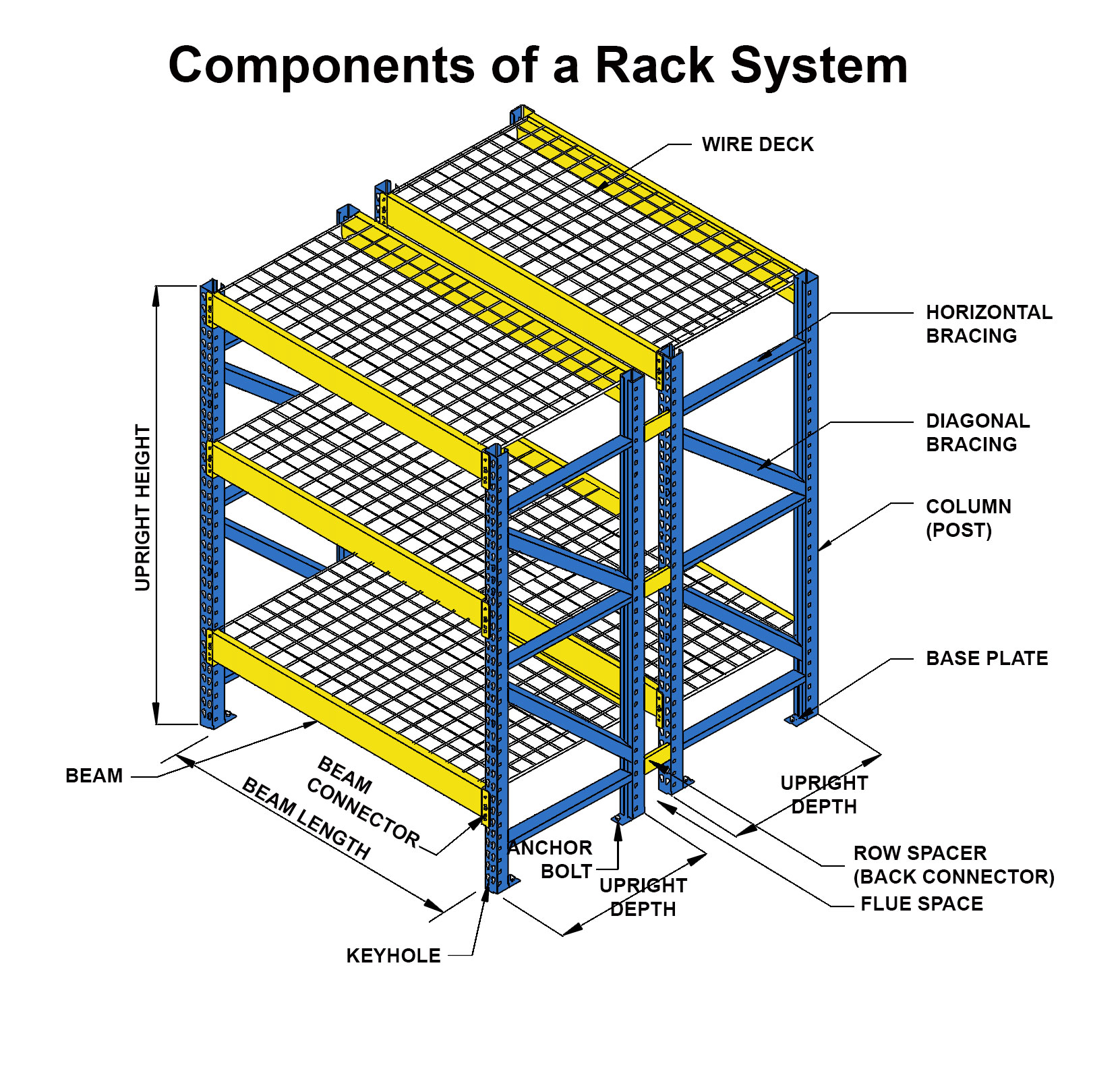 double deep pallet racking